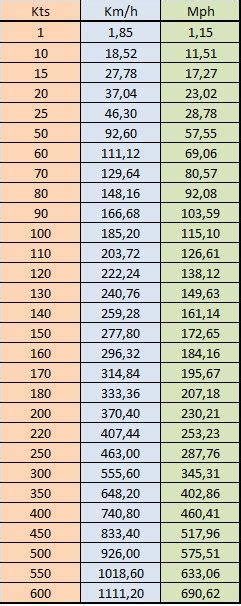 320kmh to mph: How Fast Is That in Miles Per Hour?
