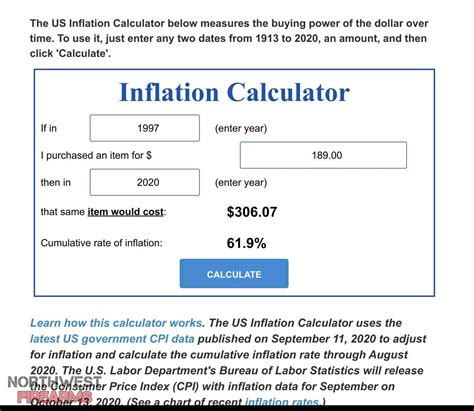 33 000 In 1997 2026 Inflation Calculator