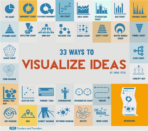 33 Ways To Visualize Your Next Big Idea Chart Techacute 33 Ways To Visualize Your Next Big Idea Chart Techacute