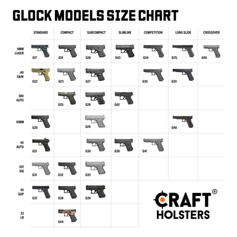 34 Different Types Of Glocks Explained Craft Holsters 34 Different Types Of Glocks Explained Craft Holsters