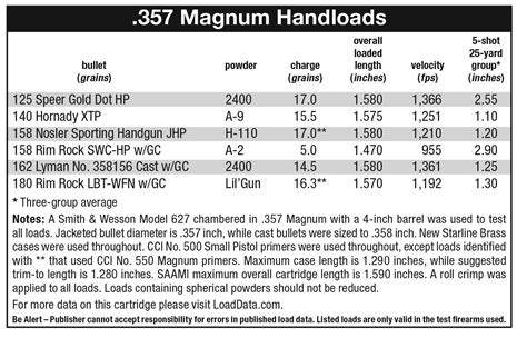 357 Magnum Rifle Handloader Magazine