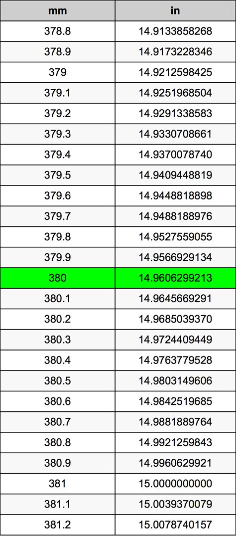 380 mm to inches conversion