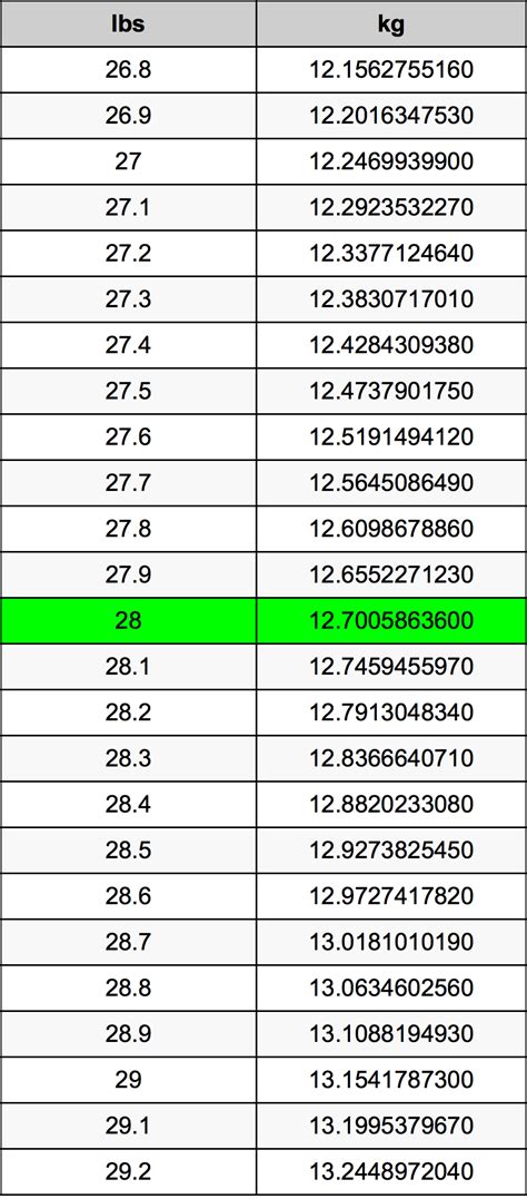 Convert 38cm to Inches: Quick and Easy Guide for Accurate Measurements