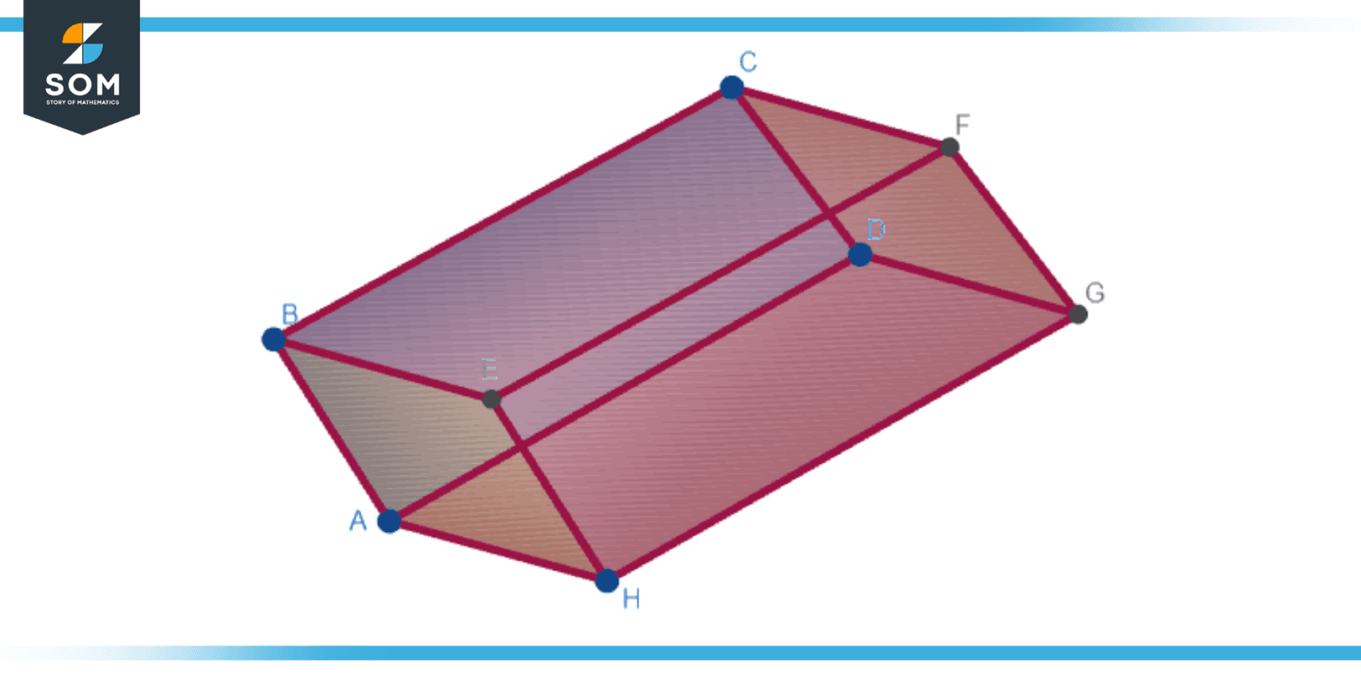 Cuboid Rectangle Shape