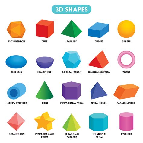 3D Shape