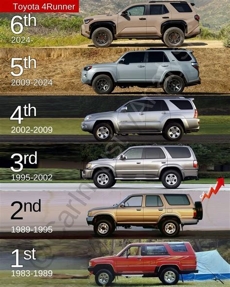Top Features and Buying Tips for the 3rd Gen 4 Runner