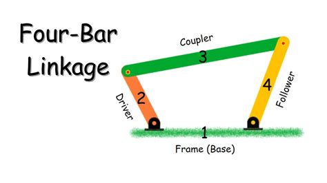 4 Bar Linkage Tips