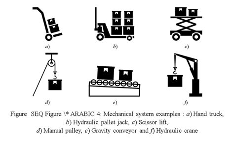 4 Mechanical System Examples Download Scientific Diagram 4 Mechanical System Examples Download Scientific Diagram