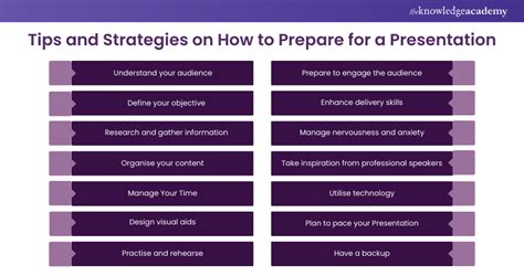 4 Proven Steps For Preparing Your Presentation Turpin 4 Proven Steps For Preparing Your Presentation Turpin