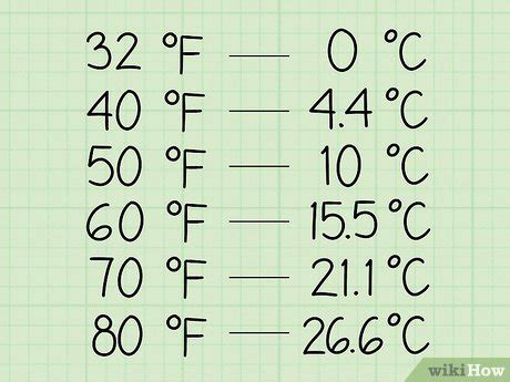 4 Ways To Estimate Celsius Temperatures In Fahrenheit Wikihow