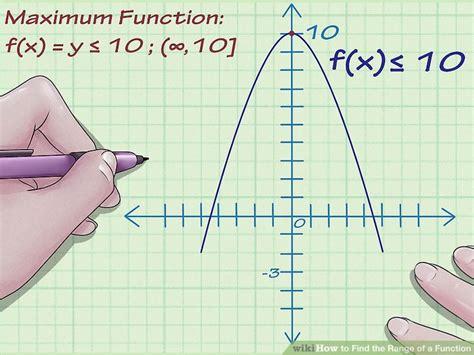 4 Ways To Find The Range Of A Function In Math Wikihow
