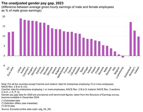 400 000 A Year To Be A Supermarket Manager The Salary That Accentuates The Wage Gap In The Us Economy And Business El Pa S English 400 000 A Year To Be A Supermarket Manager The Salary That Accentuates The Wage Gap In The Us Economy And Business El Pa S English
