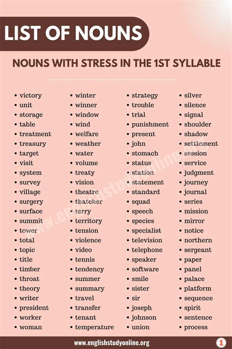 400 Amazing List Of Nouns With Stress In The 1St Syllable English
