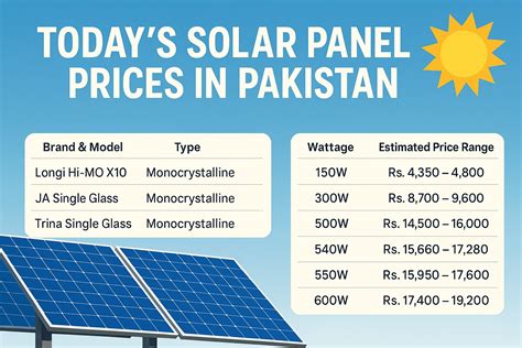400 Watt Solar Panel Price In Pakistan 2024 Price Guide Esolarpanels Pk