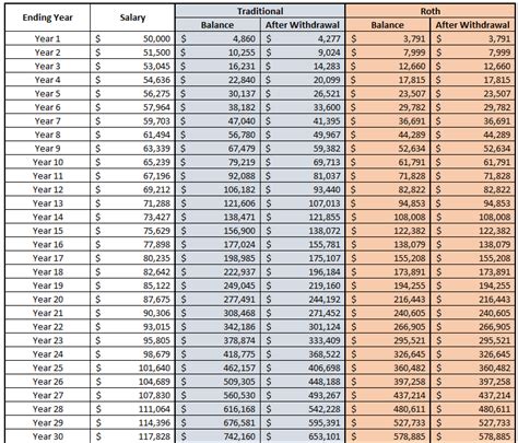 401 K Ira Withdrawal Tax Calculator For Michigan