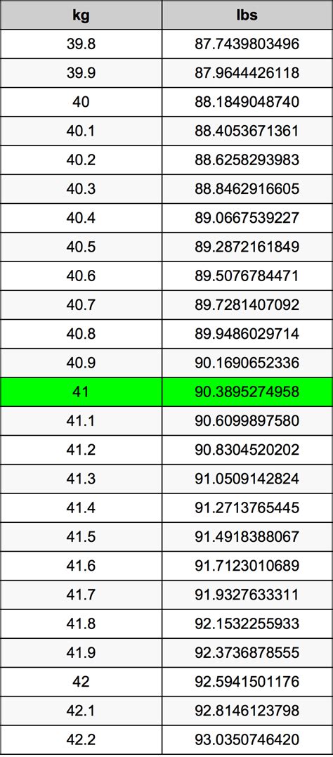 5 Ways 41 Pounds In Kg