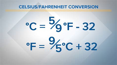 43 Fahrenheit to Celsius Converter