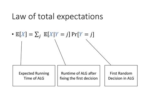 43 Law Of Interated Expectations Law Of Total Expectations Double