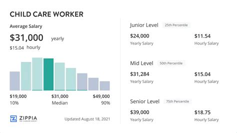 45% Of Income. That's What A Single Parent In New Jersey Earning The Average Salary Spends On Child Care. That's Not Sustainable. That's A Crisis. As Election Season Heats Up, Ask The 45% Of Income. That's What A Single Parent In New Jersey Earning The Average Salary Spends On Child Care. That's Not Sustainable. That's A Crisis. As Election Season Heats Up, Ask The