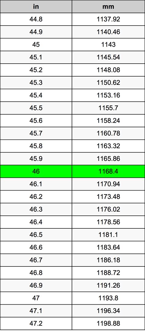 46 Mm To Inches Howmanypedia Com 46 Mm To Inches Howmanypedia Com