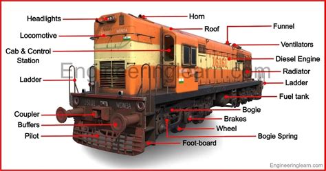 48 Parts Of Train And Their Functions With Pictures Amp Names