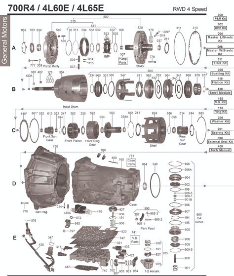 Understanding the 4L60 Transmission: repair, upgrade, and troubleshooting tips