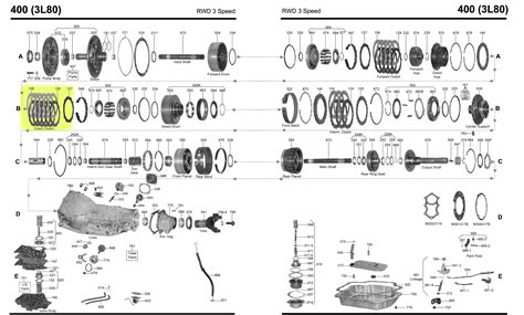 Everything You Need to Know About the 4l80 Transmission Upgrade