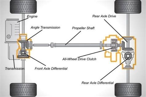 4X4 Or 4X2 And The Pros And Cons Of Both