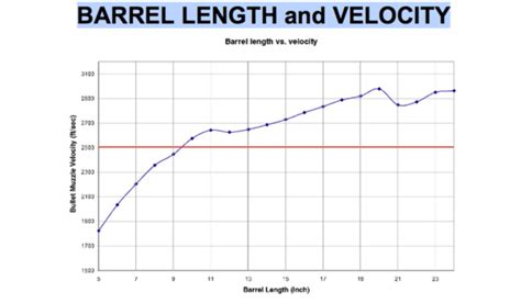 5 56 Effective Range 10 5 Amp Quot 14 5 Amp Quot And 16 Amp Quot Barrels Tactical Shooting 5 56 Effective Range 10 5 Amp Quot 14 5 Amp Quot And 16 Amp Quot Barrels Tactical Shooting