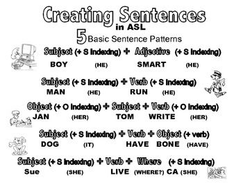 5 Basic Sentence Patterns In American Sign Language Asl Learn Sign 5 Basic Sentence Patterns In American Sign Language Asl Learn Sign