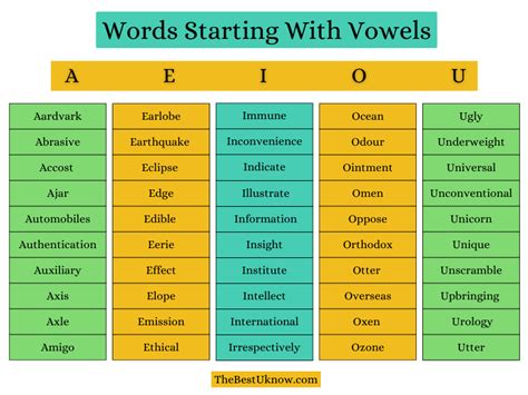 5 Best Ways To Extract Words Starting With A Vowel From A List In