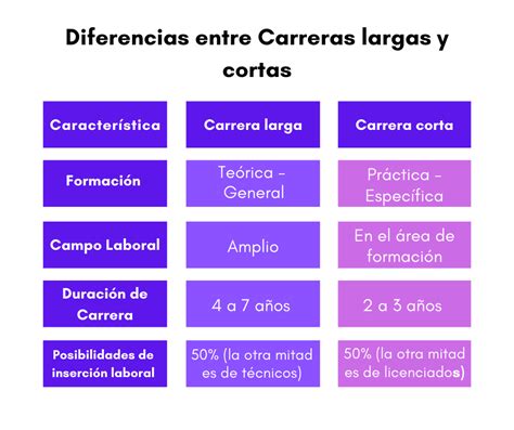5 Carreras Cortas En Usa Para Estudiar En 2022 Universidades Privadas 5 Carreras Cortas En Usa Para Estudiar En 2022 Universidades Privadas