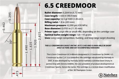 5 Creedmoor Bullet Diameter