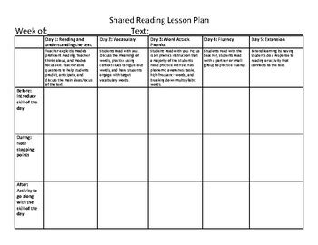 5 Easy Steps To The Perfect Shared Reading Lesson Plan Lessons By The