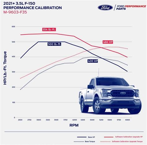 5 Ecoboost F150: Boost Your Truck’s Performance and Efficiency
