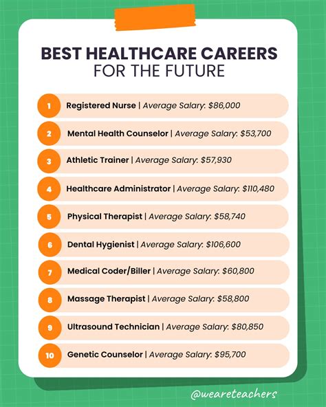 5 Entry Level Healthcare Jobs In Demand In Pennsylvania