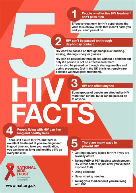 5 Facts About Hiv You Should Know About Facts Hiv Care Hiv Aids 5 Facts About Hiv You Should Know About Facts Hiv Care Hiv Aids