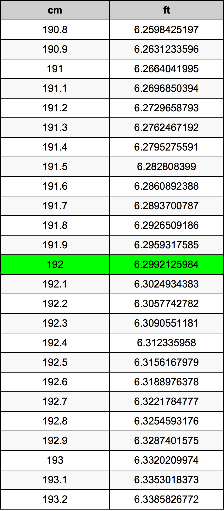 5 ft 10 in centimetres
