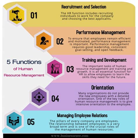 5 Functions Of Human Resource Management Artofit