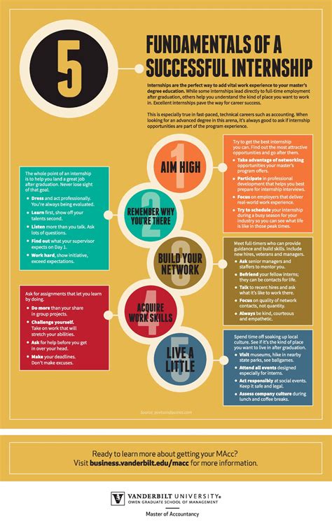 5 Fundamentals Of A Successful Internship Vanderbilt Business School