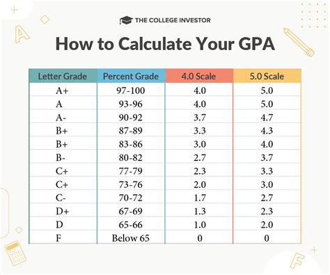 5 Gpa Calculator Tips Asu P Gina Nueva 5 Gpa Calculator Tips Asu P Gina Nueva