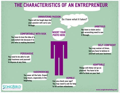 5 Important Characteristics Of A Successful Entrepreneur