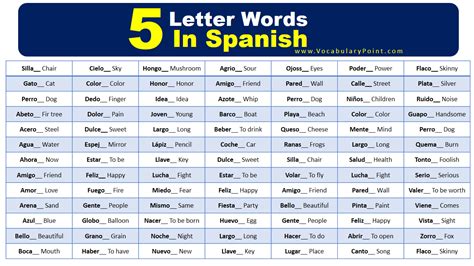 5 Letter Words In Spanish Vocabulary Point