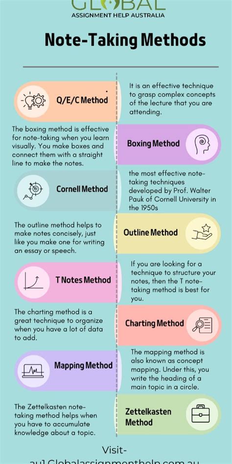 5 Methods Of Note Taking