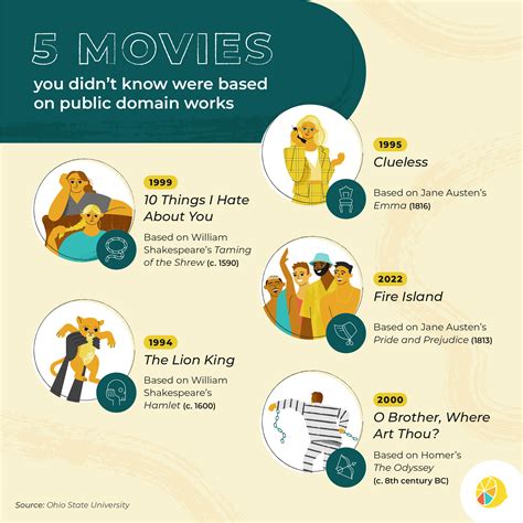 5 Movies Based On Public Domain Works Lemonly Infographics