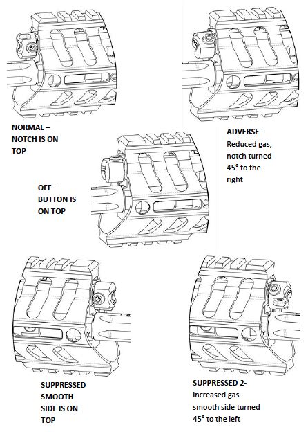5 Position Adjustable Gas Piston System Technical Support Pof Usa