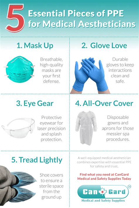 5 Ppe Essentials Every Medical Aesthetician Needs Cangard Medical And