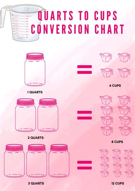 5 Quarts to Cups Converter