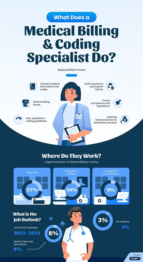 5 Reasons To Consider A Career As A Medical Billing And Coding Specialist