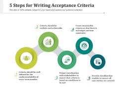 5 Steps For Writing Acceptance Criteria Presentation Graphics 5 Steps For Writing Acceptance Criteria Presentation Graphics